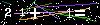 Veiligheids Code