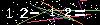 Veiligheids Code