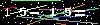 Veiligheids Code