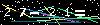 Veiligheids Code