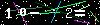 Veiligheids Code