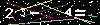 Veiligheids Code