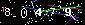 Veiligheids Code