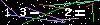Veiligheids Code