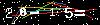 Veiligheids Code