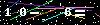 Veiligheids Code