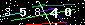 Veiligheids Code