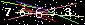 Veiligheids Code