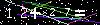 Veiligheids Code