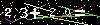 Veiligheids Code