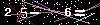 Veiligheids Code
