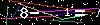 Veiligheids Code