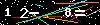 Veiligheids Code