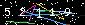 Veiligheids Code