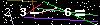 Veiligheids Code