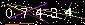 Veiligheids Code