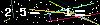 Veiligheids Code