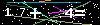 Veiligheids Code