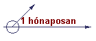 1 h�naposan