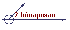 2 h�naposan