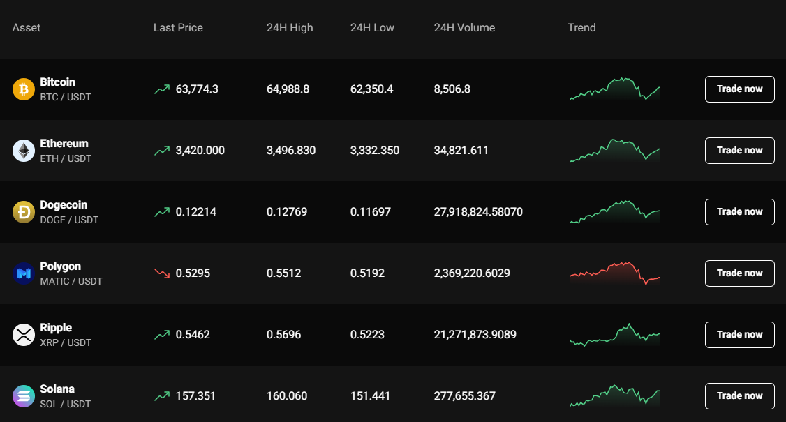 Exploring Team PrimeXBT Innovators in the Crypto Trading Space Exploring Team PrimeXBT Innovators in the Crypto Trading Space