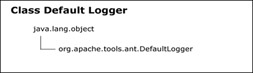 Click To expand: This figure shows that the DefaultLogger class extends the java.lang.Object class and implements the BuildLogger interface to log the build output.