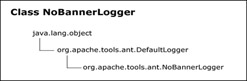 Click To expand: This figure shows the NoBannerLogger class that extends the DefaultLogger class and implements BuildLogger.