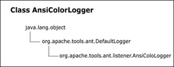 Click To expand: This figure shows the AnsiColorLogger class that extends the DefaultLogger class, which in turn extends the Object class.