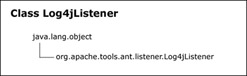 Click To expand: This figure shows the Log4jListener class that extends the Object class.