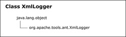 Click To expand: The figure shows the XmlLogger class that extends the Object class.