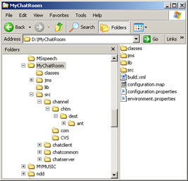 Click To expand: This figure shows that the classes subdirectory is the target directory created when the project-level buildfile executes. The src subdirectory contains the source of each component. The lib subdirectory contains all the project-specific Java Archive (JAR) files.