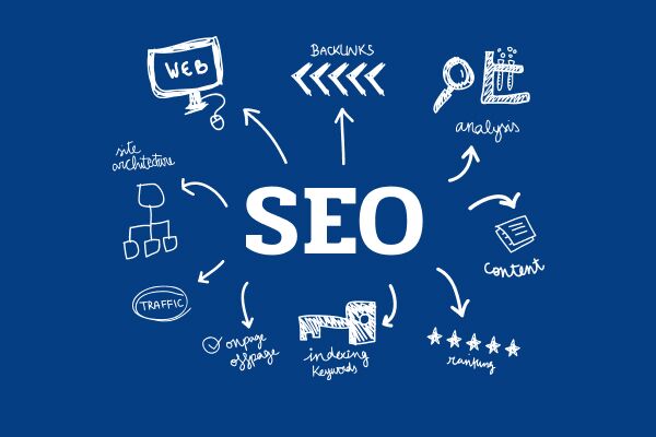 Эффективное SEO продвижение под Google секреты успеха Эффективное SEO продвижение под Google секреты успеха