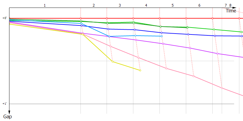 Gaps
