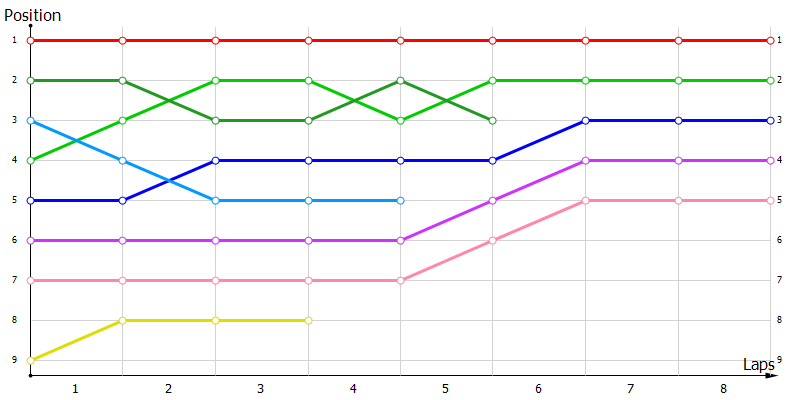 Positions