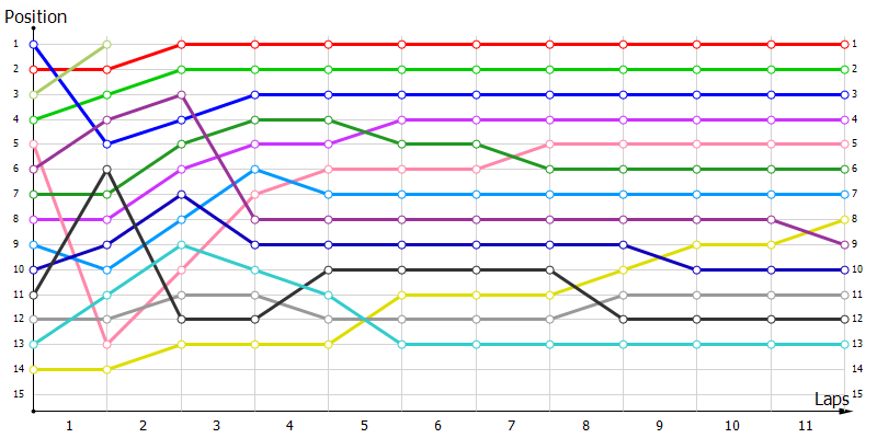 Positions