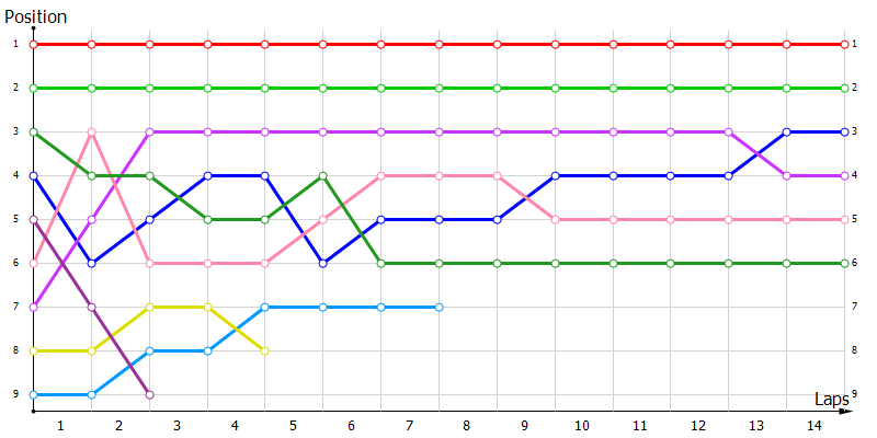 Positions