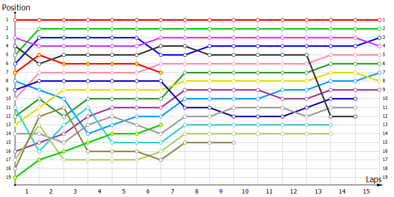 Positions