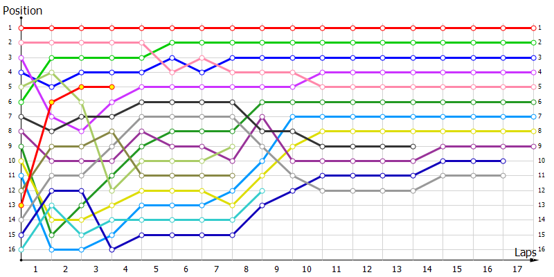 Positions