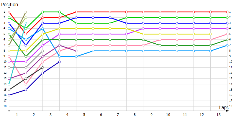 Positions