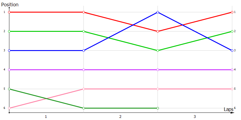 Positions