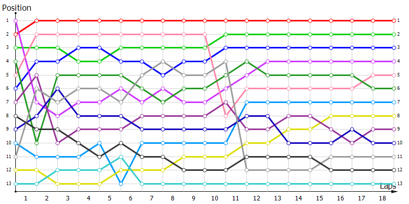 Positions