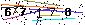 Veiligheids Code