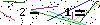 Veiligheids Code
