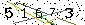 Veiligheids Code
