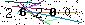 Veiligheids Code