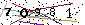 Veiligheids Code
