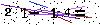 Veiligheids Code