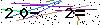 Veiligheids Code