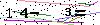Veiligheids Code