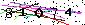 Veiligheids Code